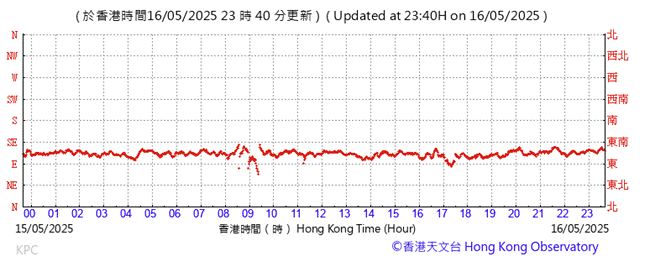 A graph showing the time of a stock market
AI-generated content may be incorrect.